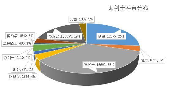 DNF发布网怀旧私服推荐（DNF发布网怀旧服官网）