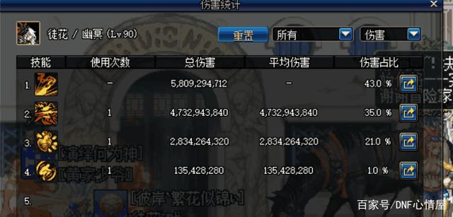 DNF发布网自动剧情(dnf自动私聊窗口软件) DNF发布网自动剧情(dnf自动私聊窗口软件)