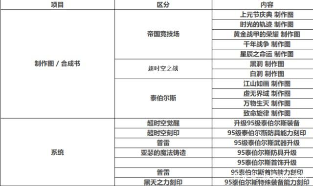 win8能玩DNF发布网么（windows7能玩dnf）