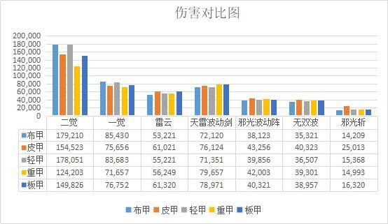 dnf手游公益服发布网游戏大全(公益服发布网手游DNF发布网与勇士) dnf手游公益服发布网游戏大全(公益服发布网手游DNF发布网与勇士)