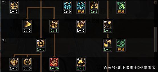 DNF发布网满级(2021DNF发布网满级多少级) DNF发布网满级(2021DNF发布网满级多少级)